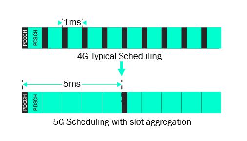 5G-spectral-efficiency-fig2