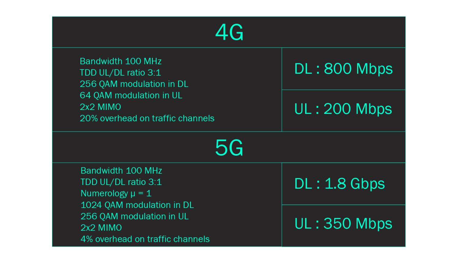 4G-vs-5G-spectral-efficiency