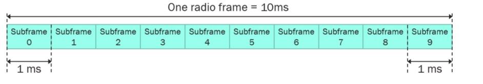 5G_latency