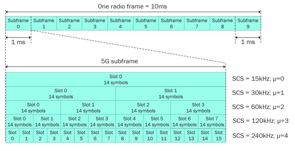 5G_latency