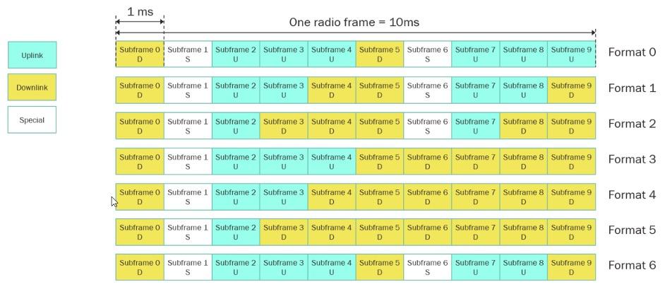 5G_latency